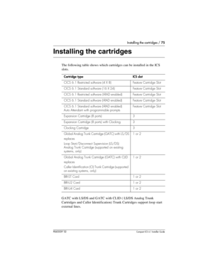 Page 75Installing the cartridges / 75
P0603539  02Compact ICS 6.1 Installer Guide
Installing the cartridges
The following table shows which cartridges can be installed in the ICS 
slots.
GATC with LS/DS and GATC with CLID ( LS/DS Analog Trunk 
Cartridges and Caller Identification) Trunk Cartridges support loop start 
external lines.
Cartridge typeICS slot 
CICS 6.1 Restricted software (4 X 8)Feature Cartridge Slot
CICS 6.1 Standard software (16 X 24)Feature Cartridge Slot
CICS 6.1 Restricted software (I-RAD...