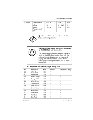 Page 91Connecting the wiring / 91
P0603539  02Compact ICS 6.1 Installer Guide
ICS telephone and auxiliary ringer wiring chart 
ICS (#1)Telephones 1-
16
I-ATA
I-RAD
Telephones 17-
24101-116
117
118
119-12621-36
37 (I-ATA)
38 (I-RAD)
57-6439-54
55
56
65-72
Tip - B1 and B2 directory numbers reflect the 
default numbering scheme.
I-ATA and I-RAD are not physically connected 
to the ICS #1 25-pair connector.
The internal analog terminal adaptor (I-ATA) is 
wired on the ICS #2 connector along with the 
external lines...