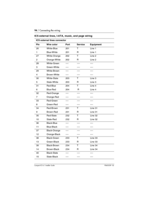 Page 9494 / Connecting the wiring
Compact ICS 6.1 Installer GuideP0603539  02
ICS external lines, I-ATA, music, and page wiring
ICS external lines connector
PinWire colorPortServiceEquipment
26White-Blue201TLine 1
1Blue-White201RLine 1
27White-Orange202TLine 2
2Orange-White202RLine 2
28White-Green------------
3Green-White------------
29White-Brown------------
4Brown-White------------
30White-Slate203TLine 3
5Slate-White203RLine 3
31Red-Blue204TLine 4
6Blue-Red204 RLine 4
32Red-Orange------------...