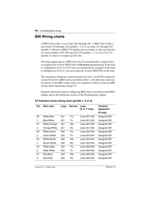 Page 9696 / Connecting the wiring
Compact ICS 6.1 Installer GuideP0603539  02
BRI Wiring charts
A BRI Card in Slot 1 uses loops 201 through 204. A BRI Card in Slot 2 
uses loops 225 through 228 (profile 1, 3 or 4) or loops 231 through 234 
(profile 2). Because a BRI-U2 Card has only two loops, it only uses the first 
two loop numbers (201-202 and 225-226 (profile 1, 3, or 4) or  231-232 
(profile 2)) when it occupies an ICS slot.
The loops appearing on a BRI Card may be automatically assigned lines, 
or...