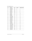 Page 9292 / Connecting the wiring
Compact ICS 6.1 Installer GuideP0603539  02
32Red-Orange107T7
7Orange-Red107R7
33Red-Green108T8
8Green-Red108R8
34Red-Brown109T9
9Brown-Red109R9
35Red-Slate110T10
10Slate-Red110R10
36Black-Blue111T11
11Blue-Black111R11
37Black-Orange112T12
12Orange-Black112R12
38Black-Green113T13
13Green-Black113R13
39Black-Brown114T14
14Brown-Black114R14
40Black-Slate115T15
15Slate-Black115R15
41Yellow-Blue116T16
16Blue-Yellow116R16
42Yellow-Orange119T17 
17Orange-Yellow119R17...