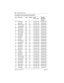 Page 9898 / Connecting the wiring
Compact ICS 6.1 Installer GuideP0603539  02
ST Interface Cards wiring chart (profile 2) 
PinWire colorLoopServiceLines 
(S or T loop) Terminal 
equipment
(S loop)
26White-Blue201+TxLines 001-002Assigned DN
1Blue-White201-TxLines 001-002Assigned DN
27White-Orange201+RxLines 001-002Assigned DN
2Orange-White201-RxLines 001-002Assigned DN
28White-Green202+TxLines 003-004Assigned DN
3Green-White202-TxLines 003-004Assigned DN
29White-Brown202+RxLines 003-004Assigned DN...