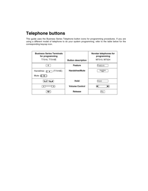 Page 2Telephone buttons
This guide uses the Business Series Telephone button icons for programming procedures. If you are
using a different model of telephone to do your system programming, refer to the table below for the
corresponding keycap icon. 
Business Series Terminals 
for programming
T7316, T7316E
Button descriptionNorstar telephones for 
programming
M7310, M7324
²Featureƒ
Handsfree:  (T7316E)
Mute: Handsfree/Mute©
³úHold˙
ÃVolume Control√
¨Release® 