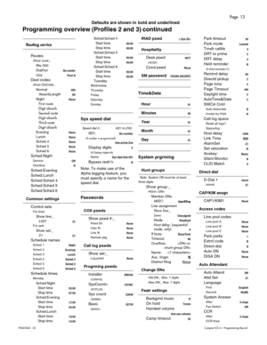 Page 13Page  13
P0603545   02Compact ICS 6.1 Programming Record
Routing service
Routes
Show route:_
Rte 000
DialOut 
No numbr
UsePool A
Dest codes
Show DstCode:_
Normal000
   AbsorbLengthAll
NightNone
First route
Digit absorb
Second route
Digit absorb
Third route
Digit absorb
Evening
None
LunchNone
Sched 4None
Sched 5None
Sched 6None
Sched:Night
ServiceOff
OverflowN
Sched:Evening
Sched:Lunch
Sched:Sched 4
Sched:Sched 5
Sched:Sched 6
Common settings
Control sets
For lines
Show line:_
   L001
21
For sets
Show...