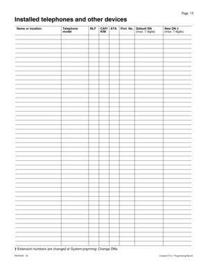 Page 15Page  15
P0603545   02Compact ICS 6.1 Programming Record
Installed telephones and other devices 
† Extension numbers are changed at System prgrming: Change DNs
Name or locationTelephone 
modelBLFCAP/
KIMATAPort  No.Default DN 
(max. 7 digits)New DN † 
(max. 7 digits) 