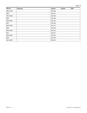 Page 23Page  23
P0603545   02Compact ICS 6.1 Programming Record
B22 (shift) Set 238
B23Set 227
B24 (shift) Set 239
B25Set 228
B26 (shift) Set 240
B27Set 229
B28 (shift) Set 241
B29Set 230
B30 (shift) Set 242
B31Set 231
B32 (shift) Set 243
B33Set 232
B34 (shift) Set 244 M7310 Prgrming Square Hybrid PBX 