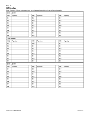 Page 26Page  26
Compact ICS 6.1 Program ming RecordP0603545   02
KIM module
Note: Compact ICS can only support one central answering position with an eKIM configuration. 
OKIM or EKIM?
KIM1 Prgrming KIM Prgrming KIM Prgrming
B01 B09 B17
B02 B10 B18 
B03 B11 B19
B04 B12 B20 
B05 B13 B21
B06 B14 B22 
B07 B15 B23
B08 B16 B24 
OKIM or EKIM?
KIM2 Prgrming KIM Prgrming KIM Prgrming
B01 B09 B17
B02 B10 B18 
B03 B11 B19
B04 B12 B20 
B05 B13 B21
B06 B14 B22 
B07 B15 B23
B08 B16 B24 
OKIM or EKIM?
KIM3 Prgrming KIM...