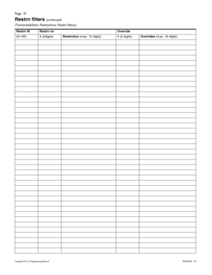 Page 31Page  31
Compact ICS 6.1 Program ming RecordP0603545   02
Restrn filters (continued)
(Terminals&Sets: Restrictions; Restrn filters)
)
Restrn flt Restrn nn Override
(01-99) # (2digits)Restriction (max. 15 digits) # (3 digits)Overrides (max. 16 digits) 