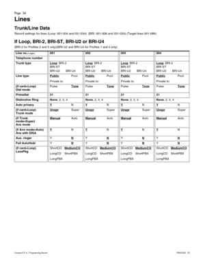 Page 34Page  34
Compact ICS 6.1 Program ming RecordP0603545   02
Lines
Trunk/Line Data
Record settings for lines (Loop: 001-004 and 031-034)  (BRI: 001-008 and 031-034) (Target lines 061-086)
If Loop, BRI-2, BRI-ST, BRI-U2 or BRI-U4
(BRI-2 for Profiles 2 and 3 only) (BRI-U2 and BRI-U4 for Profiles 1 and 4 only)
Line no.
(3 digits)001 002 003 004
Telephone number
Trunk type Loop
BRI-2
BRI-ST
BRI-U2 BRI-U4LoopBRI-2
BRI-ST
BRI-U2 BRI-U4LoopBRI-2
BRI-ST
BRI-U2 BRI-U4LoopBRI-2
BRI-ST
BRI-U2 BRI-U4
Line type Public...