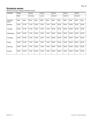 Page 43Page  43
P0603545   02Compact ICS 6.1 Programming Record
Schedule names 
(Services; Common settings; Schedule names)
Schedule Sched  Sched Sched Sched  Sched Sched 
Night
_____________Evening
_____________Lunch
_____________Sched 4
_____________Sched 5
_____________Sched 6
_____________
Schedule
times:Start Stop Start Stop Start Stop Start Stop Start Stop Start Stop
Monday 23:00 07:00 17:00 23:00 12:00 13:00 00:00 00:00 00:00 00:00 00:00 00:00
Tuesday 23:00 07:00 17:00 23:00 12:00 13:00 00:00 00:00 00:00...