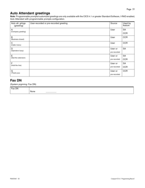 Page 51Page  51
P0603545   02Compact ICS 6.1 Programming Record
Auto Attendant greetings
Note: Programmable prompts/customized greetings are only available with the CICS 4.1 or greater Standard Software, I-RAD enabled,
Auto Attendant with programmable prompts configuration.
Fax DN 
(System prgrming: Fax DN)
Auto att. grtngs
     (greeting)User-recorded or pre-recorded greetingSourceUsed by  
feature
A (Company greeting)UserSA
CCR
B (Business closed)UserCCR
C (Caller menu)UserCCR
D (Operators busy)User or...