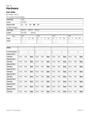 Page 56Page  56
Compact ICS 6.1 Program ming RecordP0603545   02
Hardware
Cd1-KSU
(for Profiles 1 and  4)
For Loopstart Trunk Cartridges 
For BRI Cartridges
Card typeLoop
Lines001-004
Discon timer60 100 260460600
Card typeBRI-U2 BRI-U4 BRI-ST
Loops201-202 203-204
Loop201202203204
TypeST LTNTST LTNTST LTNTST LTNT
Lines__ __ __
__ __ ____ __ __
__ __ ____ __ __
__ __ ____ __ __
__ __ __
SPID1___ ___ ___ ___ ___ ___
___ ___ ___ ___ ___ ______ ___ ___ ___ ___ ___
___ ___ ___ ___ ___ ______ ___ ___ ___ ___ ___
___...