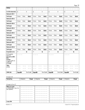 Page 59Page  59
P0603545   02Compact ICS 6.1 Programming Record
SPID2___ ___ ___ ___ ___ ___
___ ___ ___ ___ ___ ______ ___ ___ ___ ___ ___
___ ___ ___ ___ ___ ______ ___ ___ ___ ___ ___
___ ___ ___ ___ ___ ______ ___ ___ ___ ___ ___
___ ___ ___ ___ ___ ___
# of B-channels12121212
Network DN 1__ __ __ __ __ __ __ __ __ __ __ __ __ __ __ __ __ __ __ __ __ __ __ __ __ __ __ __ 
Call typeVoice DataBothVoice DataBothVoice DataBothVoice DataBoth
Network DN 2__ __ __ __ __ __ __ __ __ __ __ __ __ __ __ __ __ __ __ __...