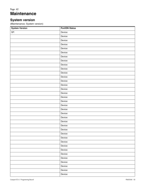 Page 62Page  62
Compact ICS 6.1 Program ming RecordP0603545   02
Maintenance
System version 
(Maintenance; System version)
  
System Version Port/DN Status
SP: Device:
Device:
Device:
Device:
Device:
Device:
Device:
Device:
Device:
Device:
Device:
Device:
Device:
Device:
Device:
Device:
Device:
Device:
Device:
Device:
Device:
Device:
Device:
Device:
Device:
Device:
Device:
Device:
Device:
Device:
Device:
Device:
Device:
Device:
Device:
Device: 