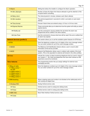 Page 81Page  81
P0603545   02Compact ICS 6.1 Programming Record
 AlarmSetting that allows the installer to configure the Alarm operation.
 Attn attempts:Number of times the Alarm time feature attempts to get the attention of the 
occupant before cancelling.
 Retry intrvlThe interval period in minutes, between each Alarm attempt.
 Attn durationThe period programmed in seconds for which a set alerts on each alarm 
attempt.
 Time formatChoose if alarm times are entered using a 12 hour or 24 hour...