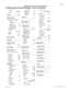 Page 11Page  11
P0603545   02Compact ICS 6.1 Programming Record
Show DN:_
21
Unassgnd
Fax SwitchOff
Fax DNNone
Remote access
Remote access pkgs
Show pkg:_
LinePool access
   Pool A
( ) N
Remote pageN
Remote adminN
Remote monitorN
Rem line access
Show line:_
L001Rem pkg 00
IRAD
Answer line001
After5 ring s
Rec’d # length2
DN length2
Release reasons   
Text:
None
Intrnl modemFast
Alarm reporting
    (if remote administration is enabled)
Auto-reportOff
Phone #1None
Phone #2None
Use lineNone
Retry time15
Num....