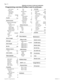 Page 14Page  14
Compact ICS 6.1 Program ming RecordP0603545   02
L001 AnswerNO
CCR groups
Show group:_
CCR group 1
Show DN:_
21
Unassgnd
Fax SwitchOff
Fax DNNone
Remote access
Remote access pkgs
Show pkg:_
LinePool access
   Pool A
( ) N
Remote pageN
Remote adminN
Remote monitorN
Rem line access
Show line:_
L001Rem pkg 00
IRAD
Answer line001
After5 ring s
Rec’d # length2
DN length2
Nat’nl length10
Mk / Br40/60
Release reasons 
Text:
None
Intrnl modemFast
Alarm reporting    (if remote administration is enabled)...