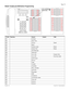 Page 25Page  25
P0603545   02Compact ICS 6.1 Programming Record
Model T7316E and KIM Button Programming  
  
T7316E Prgrming Square Hybrid PBX
B01 Contrast
B02 Show Time
B03 Privacy Blank
B04 Blank
B05 SavNum redial Blank
B06 System Park Blank
B07 Send Message
B08 Speed dial
B09 Line  System Park
B10 Line  Sav Num redial
B11 Call Forward
B12 Pick up
B13 Page
B14 Transfer
B15 Time/Date
B16 Recv. message
B17 Call Timer
B18 Ring Again
B19 DND
B20 Conference
B21 Last Number redial
B22 Voice call
B23 Intercom
B24...