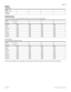 Page 35Page  35
P0603545   02Compact ICS 6.1 Programming Record
Name
(Lines;Name)
Restrictions
Line restrns (Tables for recording Restriction filters are provided under Terminals&Sets)
Remote restrns
(Lines; Restrictions; Remote restrns) 
Remote restrns (Remote access packages are programmed under System prgrming: Remote access: Rem access pkgsName 
(max. 7 char)
Line no
(3 digits)
Name  (max. 7 char.)
Line no.(3 digits)
Normal03030303
Night21212121
Evening22222222
Lunch23232323
Sched 400000000
Sched 500000000...