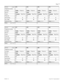 Page 37Page  37
P0603545   02Compact ICS 6.1 Programming Record
 
 
 
Line no.(3 digits)073074075076
Telephone number
Line typePublicPrivate to:PublicPrivate to:PublicPrivate to:PublicPrivate to:
Rec’d #None   __ __ __ __ __ None   __ __ __ __ __ None   __ __ __ __ __ None   __ __ __ __ __ 
If busyTo prime     BusyToneTo prime     BusyToneTo prime     BusyToneTo prime     BusyTone
Prime set21212121
Auto privacyYNYNYNYN
Aux. ringerYNYNYNYN
Distinctive RingNone, 2, 3, 4None, 2, 3, 4None, 2, 3, 4None, 2, 3, 4
Name...