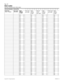 Page 40Page  40
Compact ICS 6.1 Program ming RecordP0603545   02
Dest codes 
(Services: Routing service: Dest codes)   
Service Schedule Normal Rte1     2     3     4     5     61     2     3     4     5     61     2     3     4     5     6
DestCode 
(max. 12 digits)Use route 
(000-999)Digit 
Absorb 
Length First route
(001-999)Digit 
Absorb 
lengthSecond 
route
(001-999)Digit 
Absorb 
lengthThird route
(001-999)Digit 
Absorb 
length
All 0All 0All 0All 0
All 0All 0All 0All 0
All 0All 0All 0All 0
All 0All 0All...