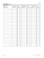 Page 41Page  41
P0603545   02Compact ICS 6.1 Programming Record
Dest codes (continued) 
Service Schedule 1     2     3     4     5     6 1     2     3     4     5     6 1     2     3     4     5     6
DstCode
(max. 12 digits)First route
(001-999)Digit 
Absorb lengthSecond route
(001-999)Digit 
Absorb lengthThird route
(001-999)Digit 
Absorb length
All 01 All 01 All 01
All 01 All 01 All 01
All 01 All 01 All 01
All 01 All 01 All 01
All 01 All 01 All 01
All 01 All 01 All 01
All 01 All 01 All 01
All 01 All 01 All...