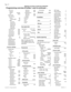 Page 10Page  10
Compact ICS 6.1 Program ming RecordP0603545   02
Show route:_
Rte 000
DialOut 
No numbr
UsePool A
Dest codes
Show DstCode:_
Normal000
   AbsorbLengthAll
NightNone
First route
Digit absorb
Second route
Digit absorb
Third route
Digit absorb
Sched:EveningNone
Sched:LunchNone
Sched:Sched 4None
Sched:Sched 5None
Sched:Sched 6None
Sched:Night
ServiceOff
OverflowN
Sched:Evening
Sched:Lunch
Sched:Sched 4
Sched:Sched 5
Sched:Sched 6
Common settings
Control sets
For lines
Show line:_
   L001
21
For sets...