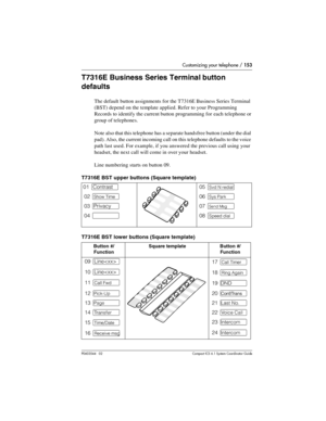 Page 153Customizing your telephone / 153
P0603544   02 Compact ICS 6.1 Syste m Coordin ator Guide
T7316E Business Series Terminal button 
defaults
The default button assignments for the T7316E Business Series Terminal 
(BST) depend on the template applied. Refer to your Programming 
Records to identify the current button programming for each telephone or 
group of telephones.
Note also that this telephone has a separate handsfree button (under the dial 
pad). Also, the current incoming call on this telephone...