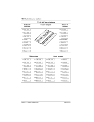 Page 156156 / Customizing your telephone
Com pact ICS 6.1 System Coordinator Guide P0603544   02
T7316 BST lower buttons
Button #/
FunctionSquare templateButton #/
Function
11 ∫Set 22117 ∫Set 224
13 ∫Set 22219 ∫Set 225
15 ∫Set 22321 ∫Set 226
01 ∫Line 106 ç
02 ∫Line 207 µ
03 ∫Call Fwd08 ≈
04 œ09 ∆
05 π10 ∆
PBX templateHybrid template
11 ∫Set 22117 ∫Set 22411 ∫Set 22117 ∫Set 224
13 ∫Set 22219 ∫Set 22513 ∫Set 22219 ∫Set 225
15 ∫Set 22321 ∫Set 22615 ∫Set 22321 ∫Set 226
01 ∂06 ç01 ∫Line 106 ç
02 †07 µ02 ø07 µ
03...