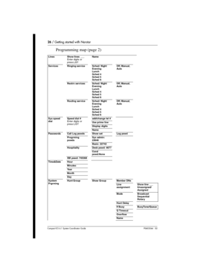 Page 2626 / Getting started with Norstar
Com pact ICS 6.1 System Coordinator Guide P0603544   02
Programming map (page 2)
Lines Show lines ___
Enter digits or 
press LISTName
Services Ringing service Sched:  Night
Evening
Lunch
Sched 4
Sched 5
Sched 6Off, Manual, 
Auto
Restrn services Sched: Night
Evening
Lunch
Sched 4
Sched 5
Sched 6Off, Manual, 
Auto
Routing service Sched: Night
Evening
Lunch
Sched 4
Sched 5
Sched 6Off, Manual, 
Auto
Sys speed 
dialSpeed dial #
Enter digits or 
press LISTadd/change tel #
Use...