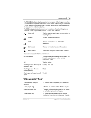 Page 45Answering calls / 45
P0603544   02 Compact ICS 6.1 Syste m Coordin ator Guide
Rings you may hear
The T7316E telephone displays a set of icons in place of  flashing arrows when 
it is connected to a system with version 6.1 or newer software. If you connect a 
T7316E telephone to a system that is running version 6.0 or previous versions, 
the standard line indicators display.
The KIM module also displays some of these icons. Note that this piece of 
hardware is only supported by version 6.1 and later...