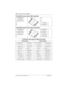 Page 154154 / Customizing your telephone
Com pact ICS 6.1 System Coordinator Guide P0603544   02
T7316E BST upper buttons (PBX template)
T7316E BST upper buttons (Hybrid template)
T7316E BST lower buttons (PBX and Centrex)
01 ∫Contrast05 
02 ∫Show Time06 
03 07 ∫Send Msg
04 08 ∫Speed dial
01 ∫Contrast05 ∫Saved No.
02 ∫Show Time06 ∫Sys Park
03 ∫Privacy07 ∫Send Msg
0408 ∫Speed dial
PBX templateHybrid template
09 ∫Sys Park17 ∫Call Timer09 ∫Line17 ∫Call Timer
10 ∫Saved No.18 ∫Ring Again10 ∫Line Pool18 ∫Ring Again
11...