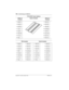 Page 156156 / Customizing your telephone
Com pact ICS 6.1 System Coordinator Guide P0603544   02
T7316 BST lower buttons
Button #/
FunctionSquare templateButton #/
Function
11 ∫Set 22117 ∫Set 224
13 ∫Set 22219 ∫Set 225
15 ∫Set 22321 ∫Set 226
01 ∫Line 106 ç
02 ∫Line 207 µ
03 ∫Call Fwd08 ≈
04 œ09 ∆
05 π10 ∆
PBX templateHybrid template
11 ∫Set 22117 ∫Set 22411 ∫Set 22117 ∫Set 224
13 ∫Set 22219 ∫Set 22513 ∫Set 22219 ∫Set 225
15 ∫Set 22321 ∫Set 22615 ∫Set 22321 ∫Set 226
01 ∂06 ç01 ∫Line 106 ç
02 †07 µ02 ø07 µ
03...