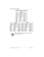 Page 160160 / Customizing your telephone
Com pact ICS 6.1 System Coordinator Guide P0603544   02
M7324N memory key assignments  
Square
∫Line 1∫Call Fwd∫Conf
∫Line 2∫Spd Dial†
∫Line 3µ∂
∫Line 4∫Save No.œ
BlankBlank∫Vce Call
BlankBlankπ
BlankBlank∆
BlankBlank∆
HybridPBX
∫Line 1∫Call Fwd∫ConfBlank∫Call Fwd∫Conf
∫Line Pool∫Spd Dial†Blank∫Spd Dial†
Blankµ∂Blankµ∂
Blank∫Save No.œBlank∫Save No.œ
BlankBlank∫Vce CallBlankBlank∫Vce Call
BlankBlankπBlankBlankπ
BlankBlank∆BlankBlank∆
BlankBlank∆BlankBlank∆
Tip - The...