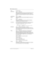 Page 206206 / Telephone features
Com pact ICS 6.1 System Coordinator Guide P0603544   02
Hold 
(continued)Exclusive Hold
˚•‡·
Allows you to put an active call on hold and prevents it from 
being picked up from other telephones. When Tones are 
turned on, a held call reminder tone is heard on external calls 
only.
Last Number 
Redial˚•ﬁ
Automatically dials the last external telephone number you 
dialed.
Link˚•‡⁄
Generates a Link signal to access non-Norstar features 
available from other systems or carriers.
Line...