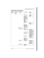 Page 25Getting started with Norstar / 25
P0603544   02 Compact ICS 6.1 Syste m Coordin ator Guide
Programming map (page 1)
Terminals 
& SetsShow set
Enter digits 
or press 
LIST.Capabilities Fwd no answer Fwd to
Fwd delay
Fwd on busy Fwd to
Fwd delay
DND on busy Fwd to
Handsfree
HF answer back
Pickup grp
Page zone
Paging
D-Dial
Priority call
Hotline Intrn #
Extrnl# .... Use 
prime line
Aux. ringer
Allow redirect
Redirect ring
SM Supe rvis or
Name
User prefernces Model
Button progrming # of buttons
B01 ... BXX...