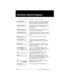 Page 253P0603544   02 Compact ICS 6.1 Syste m Coordin ator Guide
Common feature displays
You may see the following displays when you use a feature.
Someone is already using programming, or the 
feature you are trying to use is not compatible 
with the configuration of the telephone or line.
You have tried to use a feature, but you have not 
been given access to it in administration 
programming. 
You have taken more than 15 seconds to press a 
button in response to a display.
You have entered a feature code that...
