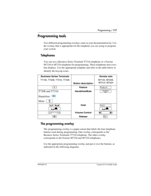 Page 117Programming / 117
P0992669 03Compact ICS 6.0 Installer Guide
Programming tools
Two different programming overlays came in your documentation kit. Use 
the overlay that is appropriate for the telephone you are using to program 
your system. 
Telephones
You can use a Business Series Terminal T7316 telephone or a Norstar 
M7310 or M7324 telephone for programming. These telephones have two-
line displays. Use the appropriate template and refer to the table below  to 
identify the keycap icons:
The...