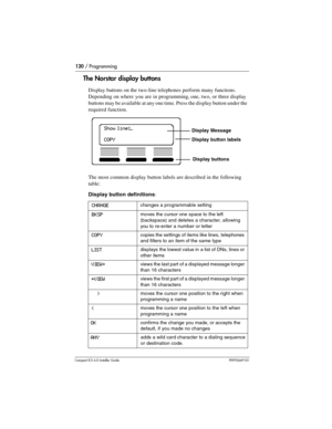 Page 120120 / Programming
Compact ICS 6.0 Installer GuideP0992669 03
 The Norstar display buttons
Display buttons on the two-line telephones perform many functions. 
Depending on where you are in programming, one, two, or three display 
buttons may be available at any one time. Press the display button under the  
required function.
The most common display button labels are described in the following 
table:
Display button definitions:
CHANGEchanges a programmable setting
BKSPmoves the cursor one space to the...