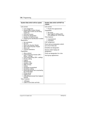 Page 124124 / Programming
Compact ICS 6.0 Installer GuideP0992669 03
 
System Data which will be copied:System data which will NOT be 
copied:
Line access
• Line assignment
 Answer DNs (unless Answer 
button DN is same as set being 
copied to)
 Line pool access
 Prime line designation
 Number of intercom keys
 Outgoing line identification number
Restrictions
 Set restrictions
Set lock
 Allow Last Number Redial
 Allow Saved Number Redial
 Allow Link
 Line/set restrictions
Capabilities
 Allow redirect...