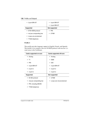 Page 128128 / Profiles and Dialpads
Compact ICS 6.0 Installer GuideP0992669 03
Profile 4
This profile provides language support in English, French, and Spanish. 
This profile is for countries who use NI ISDN protocol with mu-law (i.e. 
some areas in the Caribbean).
2-port BRI-ST4-port BRI-ST
2-port BRI-ST
Supported Not supported
ETSI ISDN protocolPRI
muLaw companding lawUTAM
Loops are provisioned
T7000 telephone
Cards supported on-core Cards supported off-core
AnalogAnalog
T1E&M
PRIDID
4-port...