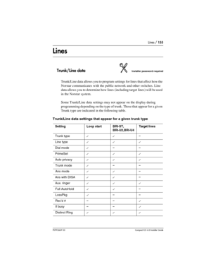 Page 155Lines / 155
P0992669 03Compact ICS 6.0 Installer Guide
Lines
Trunk/Line dataInstaller password required
Trunk/Line data allows you to program settings for lines that affect how the 
Norstar communicates with the public network and other switches. Line 
data allows you to determine how lines (including target lines) will be used 
in the Norstar system.
Some Trunk/Line data settings may not appear on the display during 
programming depending on the type of trunk. Those that appear for a given 
Trunk type...