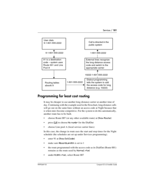 Page 181Services / 181
P0992669 03Compact ICS 6.0 Installer Guide
Programming for least cost routing
It may be cheaper to use another long distance carrier at another time of 
day. Continuing with the example used in the flowchart, long distance calls 
will go out on the same lines without an access code at Night because that 
is when rates become competitive. For the system to do this automatically, 
another route has to be built.
choose Route 007 (or any other available route) at 
Show Route:
press CLR to...