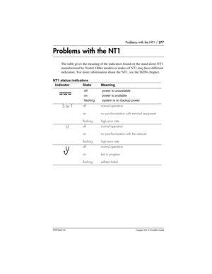 Page 277Problems with the NT1 / 277
P0992669 03Compact ICS 6.0 Installer Guide
Problems with the NT1
The table gives the meaning of the indicators found on the stand alone NT1 
manufactured by Nortel. Other models or makes of NT1 may have different 
indicators. For more information about the NT1, see the ISDN chapter.
NT1 status indicators  
 IndicatorStateMeaning
off
on
flashingpower is unavailable
power is available
system is on backup power
S or Toff
on
flashingnormal operation
no synchronization with...