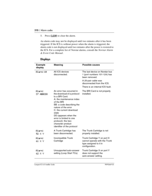 Page 310310 / Alarm codes
Compact ICS 6.0 Installer GuideP0992669 03
5. Press CLEAR to clear the alarm.
An alarm code may not be displayed until two minutes after it has been 
triggered. If the ICS is without power when the alarm is triggered, the 
alarm code is not displayed until two minutes after the power is restored to 
the ICS. For a complete list of Norstar alarms, consult the Norstar Alarm 
& Event Code Manual.
Displays
Example 
displayMeaningPossible causes
Alarm: 10All ICS devices 
disconnected.The...
