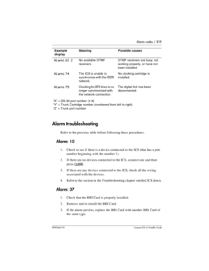 Page 311Alarm codes / 311
P0992669 03Compact ICS 6.0 Installer Guide
“X” = DS-30 port number (1-8)
“Y” = Trunk Cartridge number (numbered from left to right)
“Z” = Trunk port number
Alarm troubleshooting
Refer to the previous table before following these procedures.
Alarm: 10
1. Check to see if there is a device connected to the ICS (that has a port 
number beginning with the number 1).
2. If there are no devices connected to the ICS, connect one and then 
press 
CLEAR.
3. If there are any devices connected to...