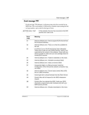 Page 317Event messages / 317
P0992669 03Compact ICS 6.0 Installer Guide
Event message 799
Event message 799 indicates a call processing error has occurred on an 
ISDN line. The event number is followed by a number representing the line 
or loop number, and a code for the type of error. 
EVT799-XXXX YYS7In this example, the error has occurred on line XXX 
and the error code is 0A.
Error 
codeMeaning
01Internal software error. Cannot acquire the B-channel from 
the B-channel arbitrator.
02Internal software error....