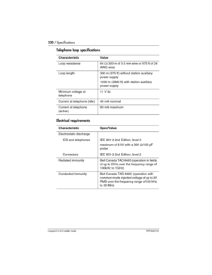 Page 330330 / Specifications
Compact ICS 6.0 Installer GuideP0992669 03
Telephone loop specifications
Electrical requirements
CharacteristicValue
Loop resistance64 Ω (300 m of 0.5 mm wire or 975 ft of 24 
AWG wire)
Loop length300 m (975 ft) without station auxiliary 
power supply
1200 m (3900 ft) with station auxiliary 
power supply
Minimum voltage at 
telephone11 V dc
Current at telephone (idle)45 mA nominal
Current at telephone 
(active)80 mA maximum
CharacteristicSpec/Value
Electrostatic discharge
     ICS...
