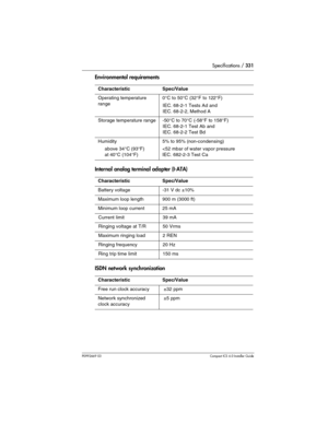 Page 331Specifications / 331
P0992669 03Compact ICS 6.0 Installer Guide
Environmental requirements
Internal analog terminal adapter (I-ATA)  
ISDN network synchronization  
CharacteristicSpec/Value
Operating temperature 
range0°C to 50°C (32°F to 122°F)
IEC. 68-2-1 Tests Ad and
IEC. 68-2-2, Method A
Storage temperature range-50°C to 70°C (-58°F to 158°F)
IEC. 68-2-1 Test Ab and
IEC. 68-2-2 Test Bd
Humidity
     above 34°C (93°F)
     at 40°C (104°F)5% to 95% (non-condensing)
