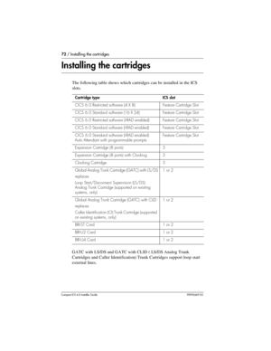 Page 7272 / Installing the cartridges
Compact ICS 6.0 Installer GuideP0992669 03
Installing the cartridges
The following table shows which cartridges can be installed in the ICS 
slots.
GATC with LS/DS and GATC with CLID ( LS/DS Analog Trunk 
Cartridges and Caller Identification) Trunk Cartridges support loop start 
external lines.
Cartridge typeICS slot 
CICS 6.0 Restricted software (4 X 8)Feature Cartridge Slot
CICS 6.0 Standard software (16 X 24)Feature Cartridge Slot
CICS 6.0 Restricted software (I-RAD...